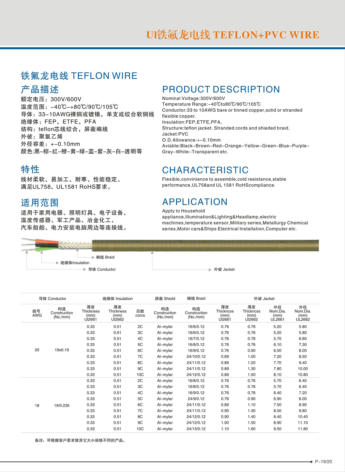 東莞市柳泉電線有限公司 東莞市柳泉電線有限公司